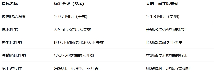 陶瓷砖用膏状背胶标准