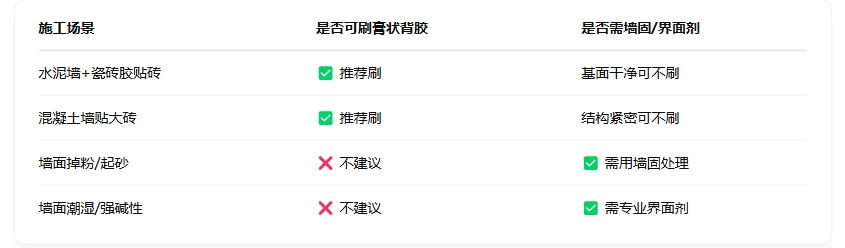 瓷砖胶铺贴体系参考