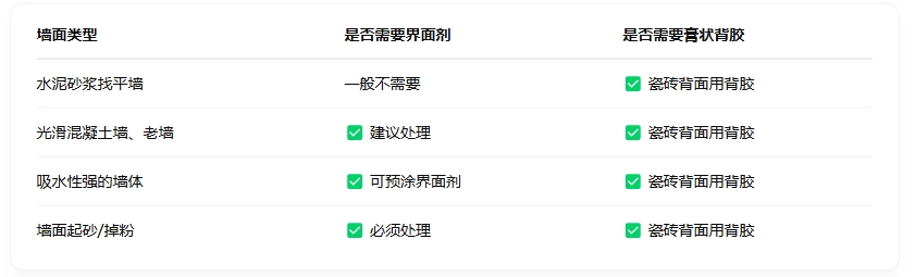 界面剂分类
