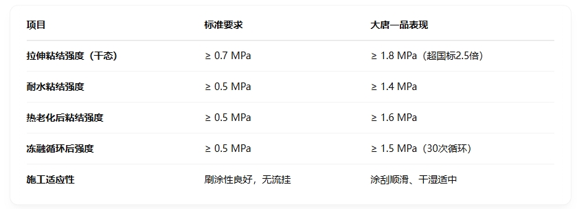瓷砖背胶关键技术指标
