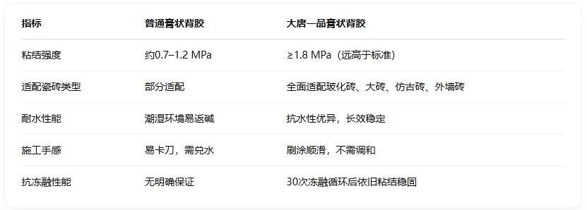 大唐一品膏状背胶