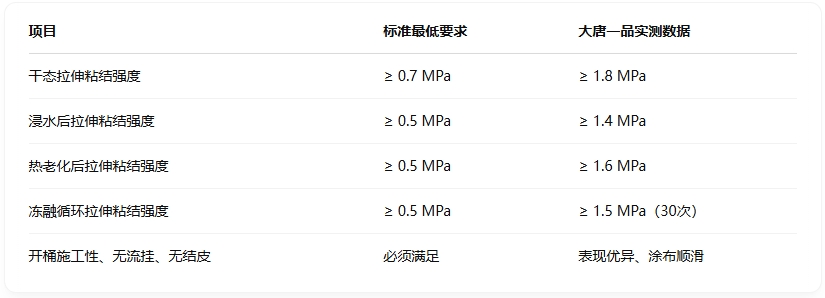 陶瓷砖用膏状背胶执行标准