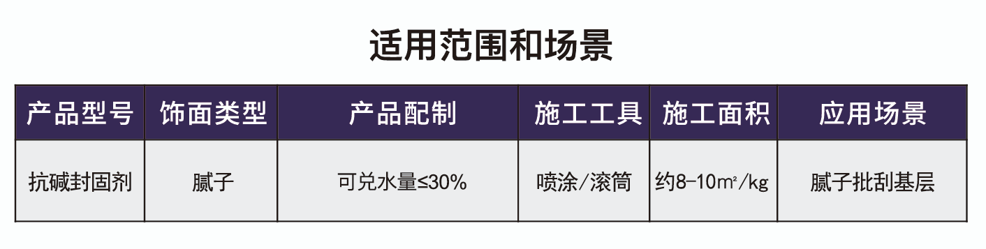 大唐一品界面剂